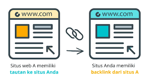 Macam-macam Backlink 