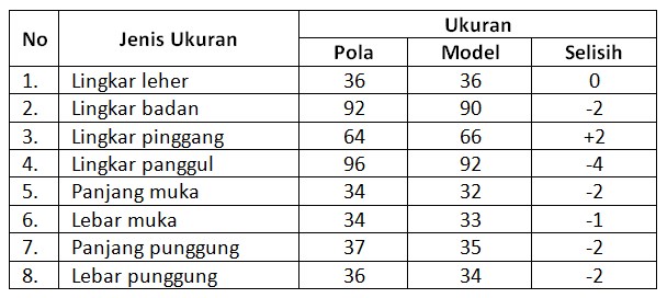 Cara Mengetahui Ukuran Baju Dari Berat Badan